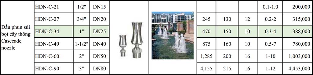 Bảng báo giá vòi phun sủi bọt hình cây thông HDN-C