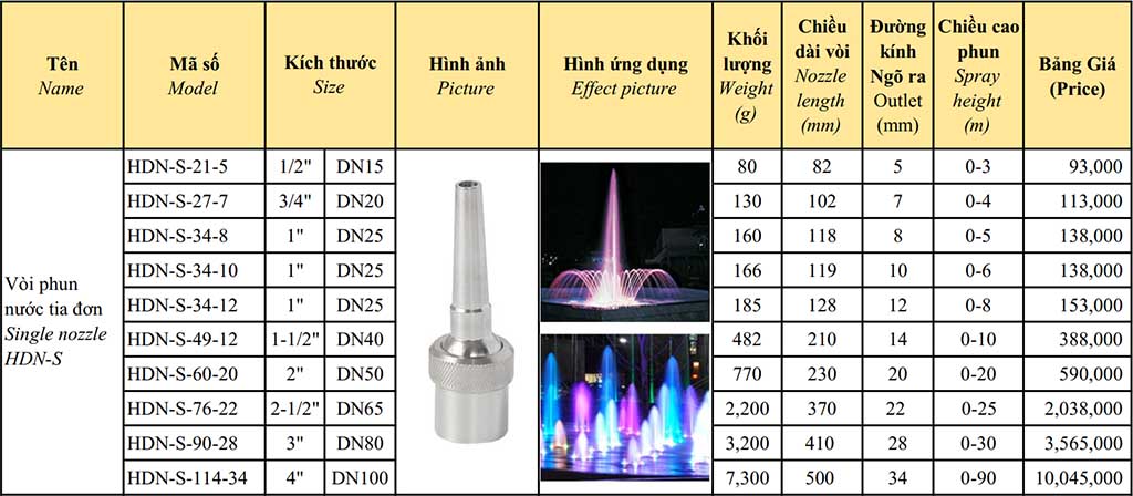 Bảng báo giá vòi phun tia nước đơn HDN-S