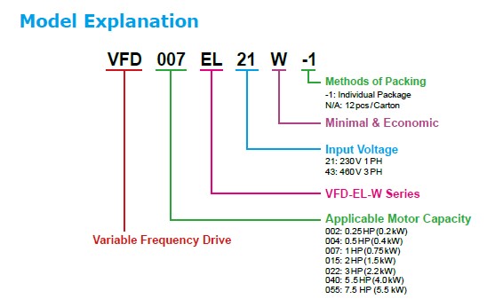 Cách chọn mã biến tần VFD-EL