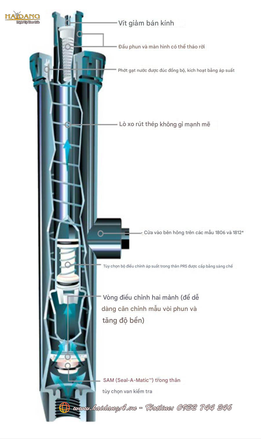 Cấu tạo Thân phun POP UP RainBird 1802, 1804, 1806, 1812