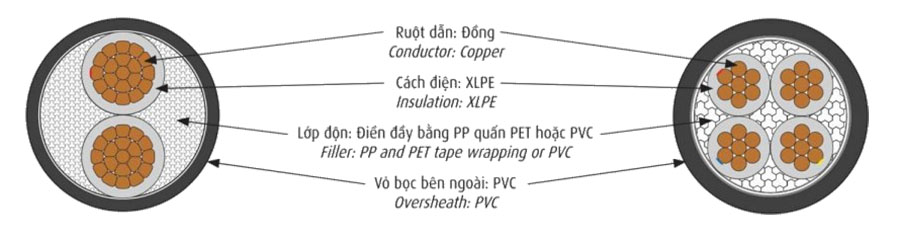 Dây cáp điện 2 lõi Cadivi CXV 2×4 mm2 – 0.6/1kV