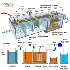 Công nghệ xử lý nước thải Hải Đăng