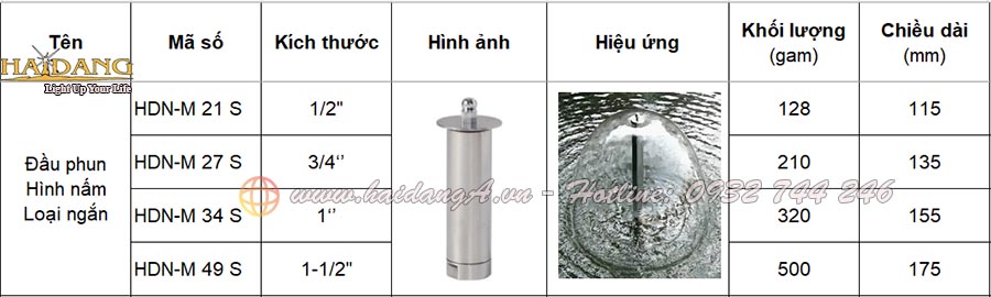 Thông số kỹ thuật đầu phun nước hình nấm loại ngắn HDN - M - S- 21 27 34 49