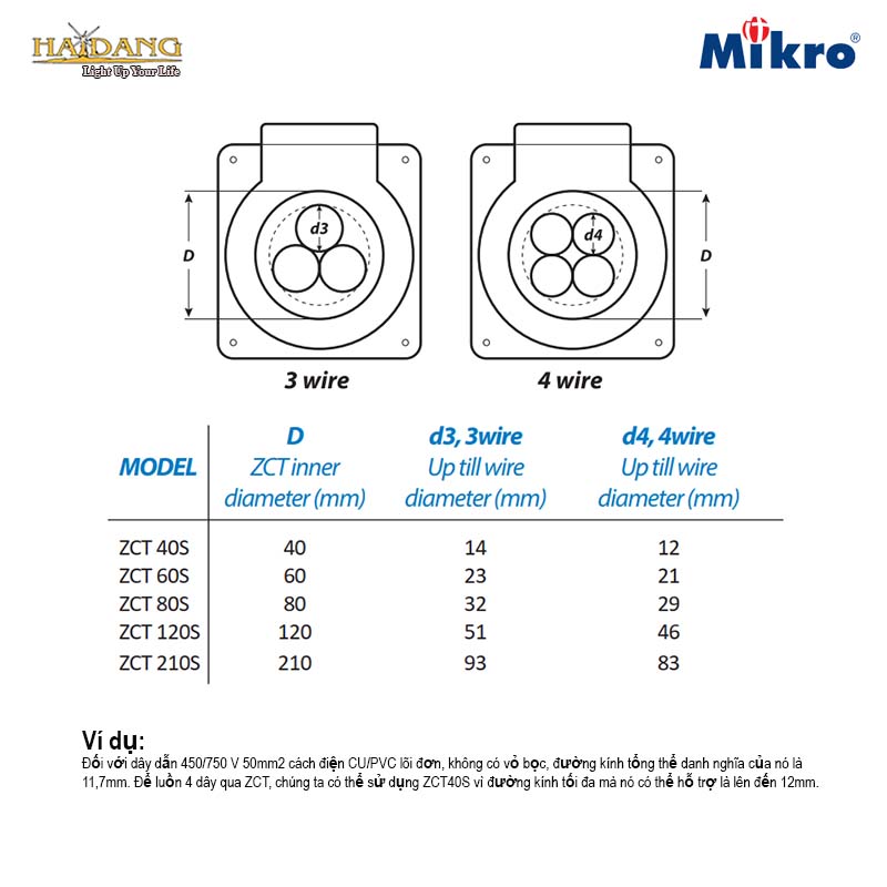 Tính toán lựa chọn chủng loại và kích thước các loại biến dòng ZTC Mikro