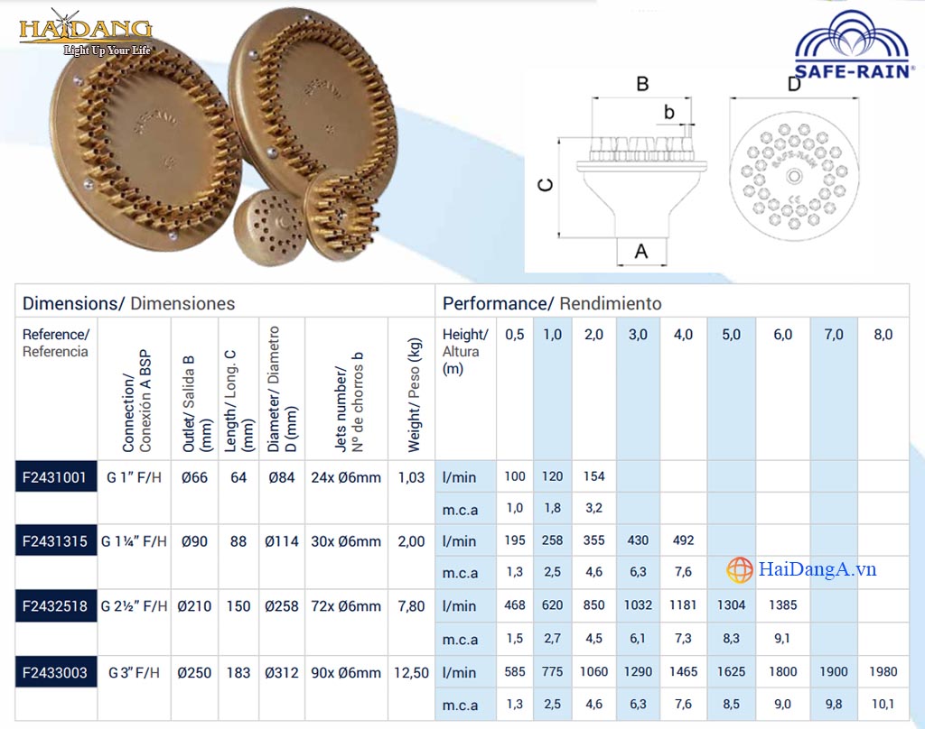 Thông số kỹ thuật của Đầu phun cột nước Foamy Jet Safe Rain