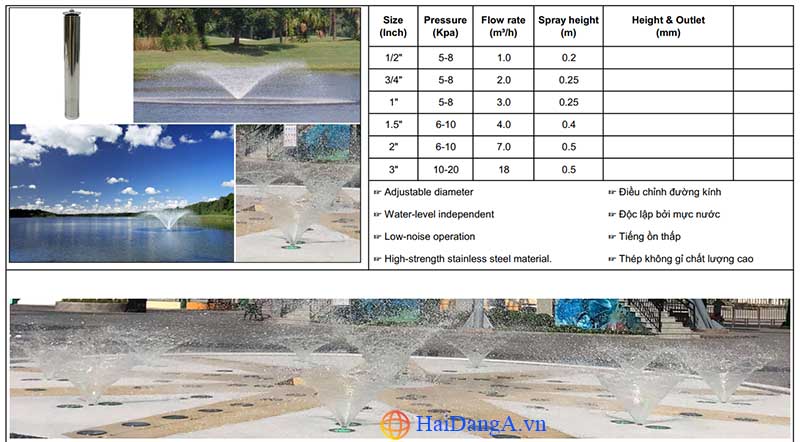 Thông số kỹ thuật Vòi phun nước hình hoa loa kèn HDN-Li2-S