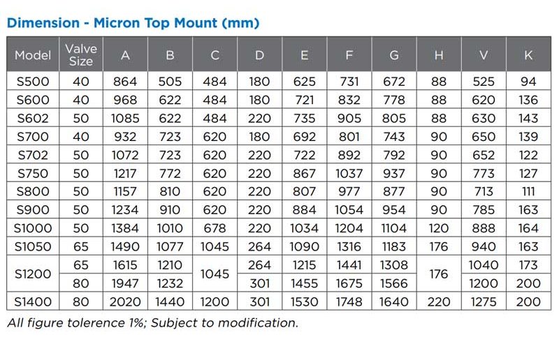 Bản thông số kích thước Bình lọc cát Waterco S500 và các bình lọc khác như S600 S602 S700 S702 S750 S800 S900 S1000 S1050 S1200 S1400