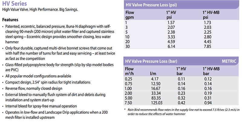Thông số kỹ thuât Van điện từ Rainbird 100HV BSP 1 inch RB100HV