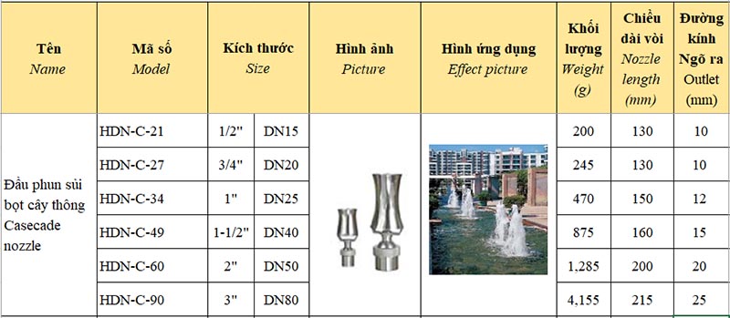 Bảng thông số kỹ thuật Đầu phun sủi bọt hình cây thông Inox 304 khớp cầu chỉnh hướng HDN-C